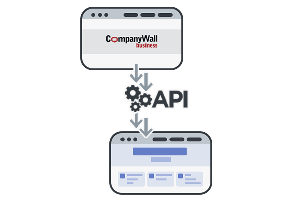 CompanyWall proizvodi - API